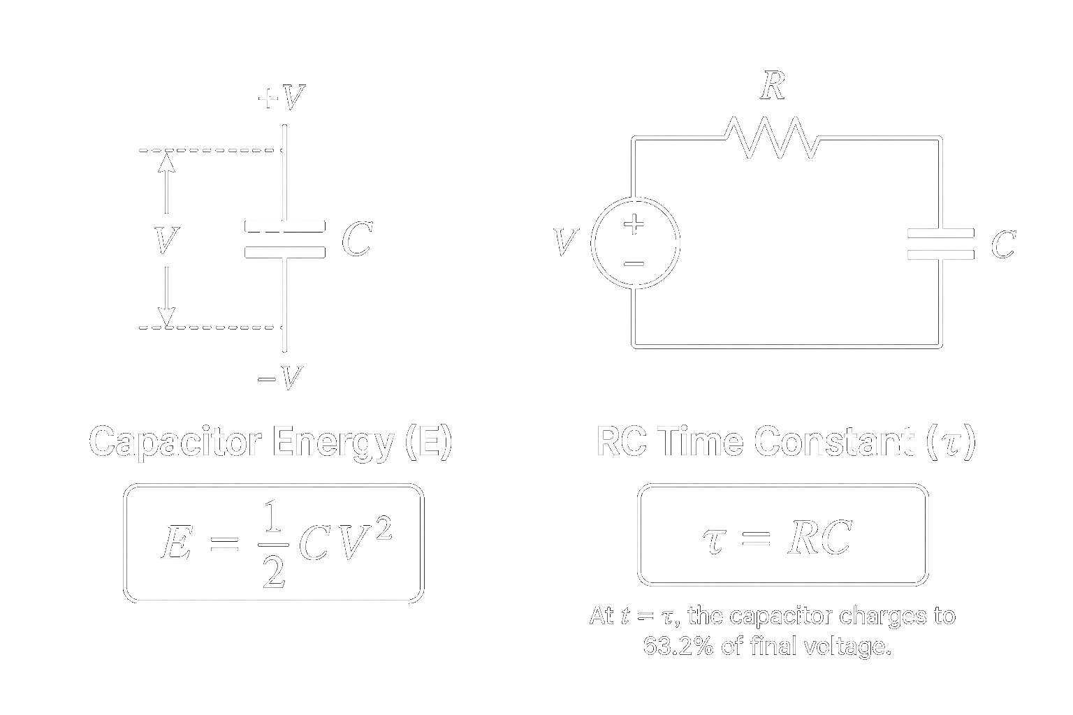 Capacitor Energy (E) and RC Time Constant