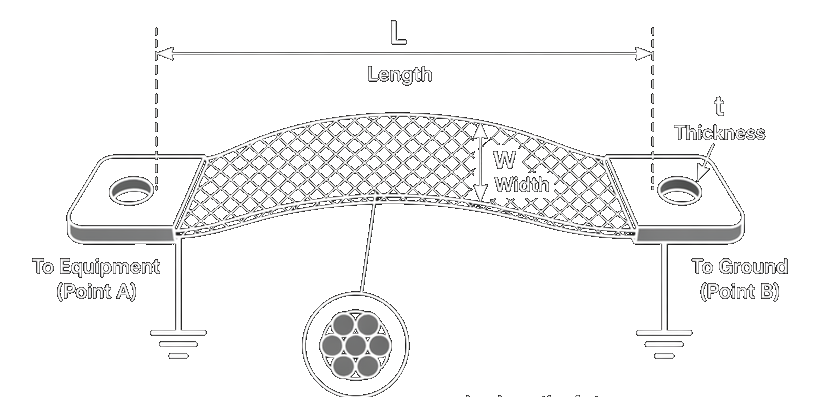 Grounding Strap Inductance