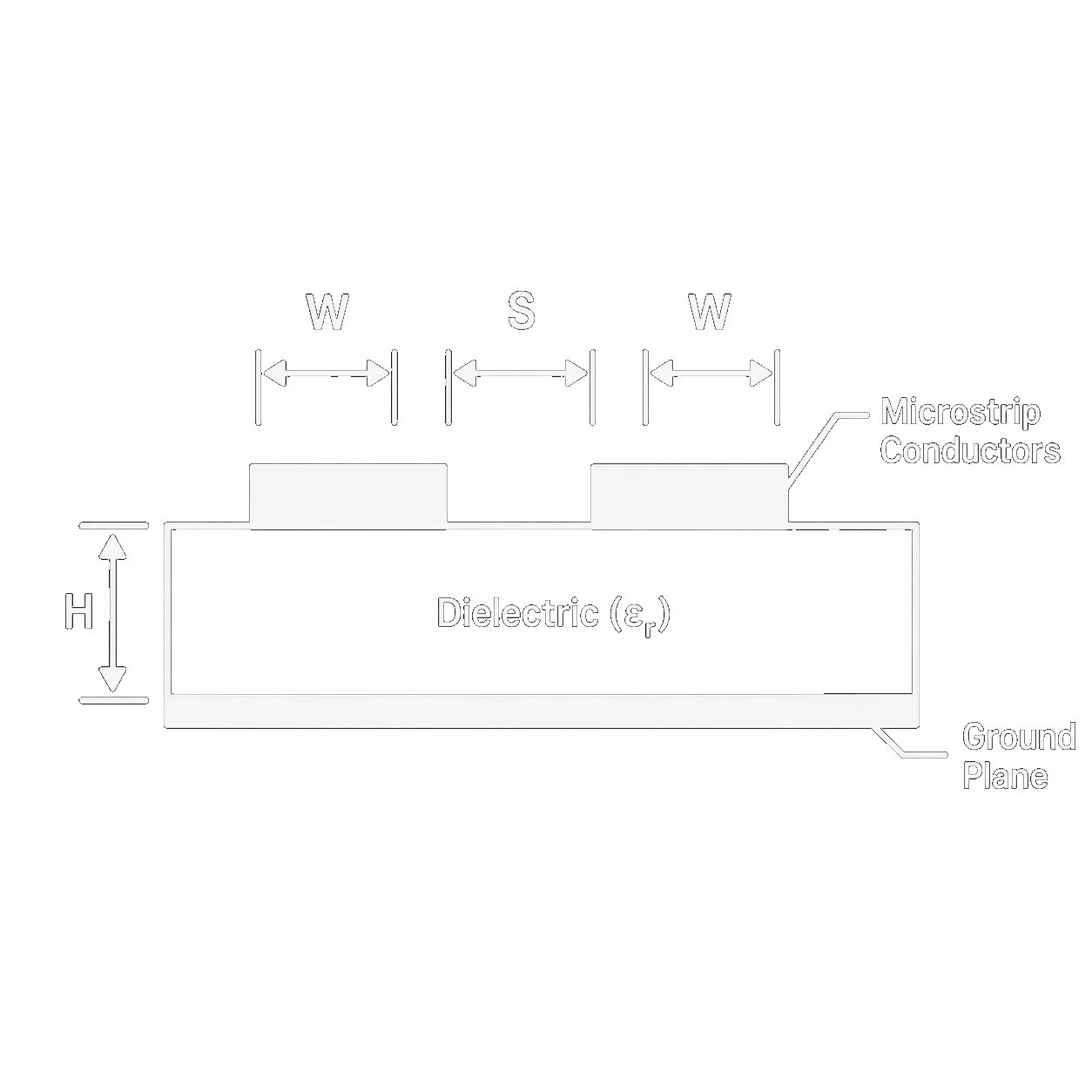 Microstrip PCB Differential Impedance