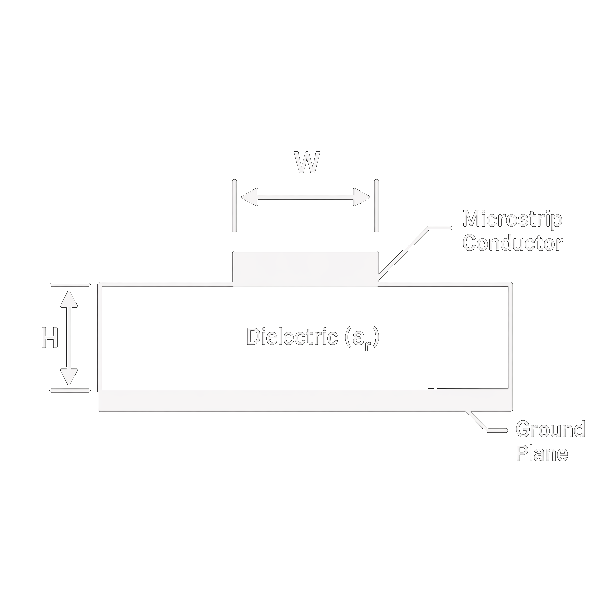 Microstrip PCB Impedance
