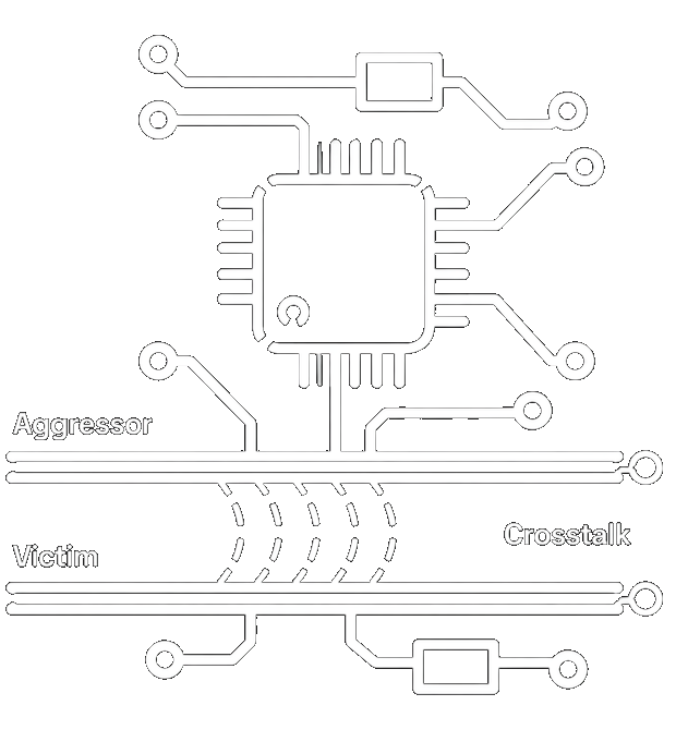 PCB Microstrip Crosstalk