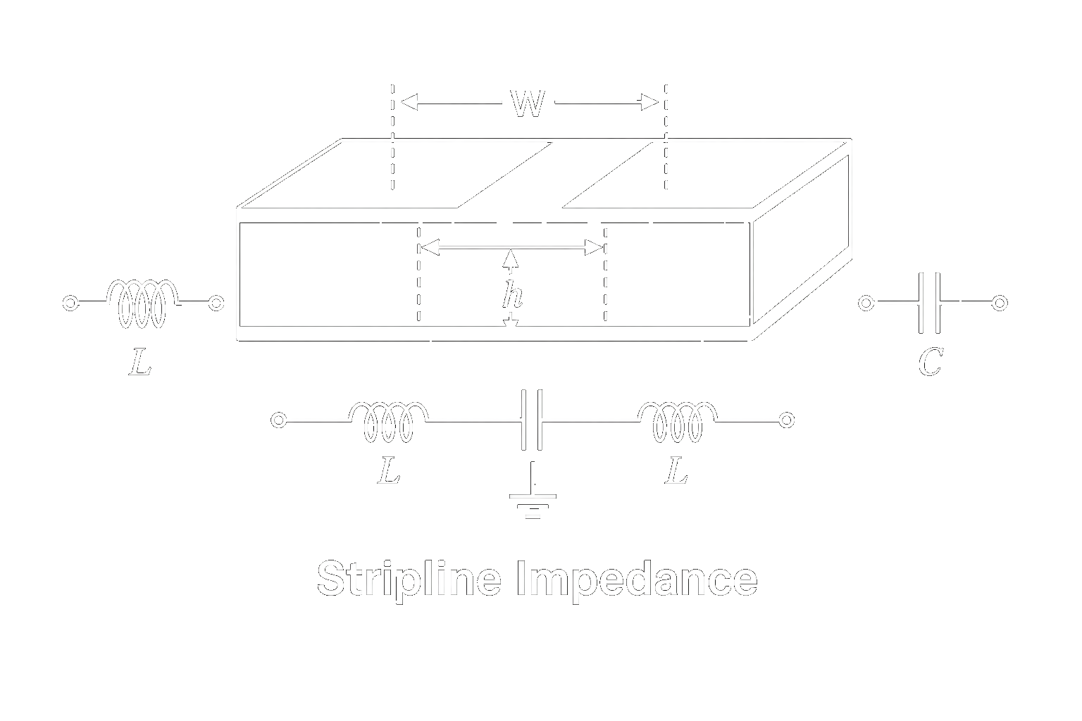 Stripline Impedance