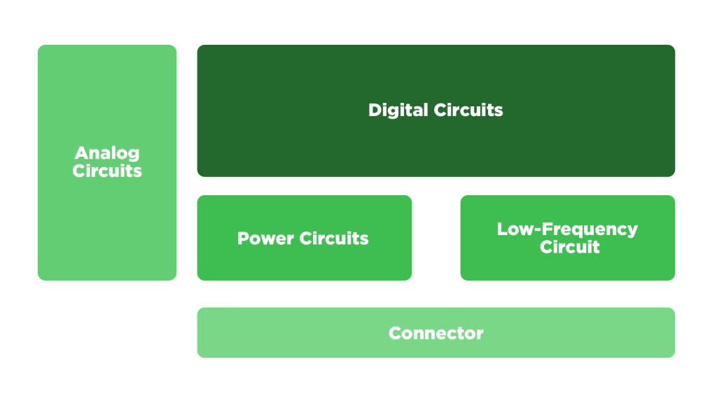 Learn How To Design A Printed Circuit Board Today!